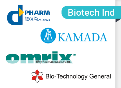 Biotech Ind.
