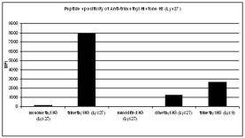 Anti-trimethyl Histone H3 (Lys27) Antibody