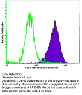 A-BETA-CATENIN  (AABC)PC12-301