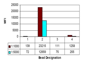 A-ACETYL-HIST    H3 (LYS14) 100UL