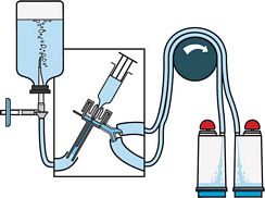 Steritest™ EZ Device for pre-filled syringes