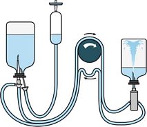 Steridilutor EZ Device with expansion chamber