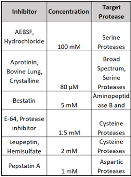Protease Inhibitor Cocktail Set III