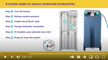 Emergency Bypass Procedure for Milli-Q® CLX 7000 Water Purification Systems